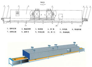 速冻食品加工技术详细介绍